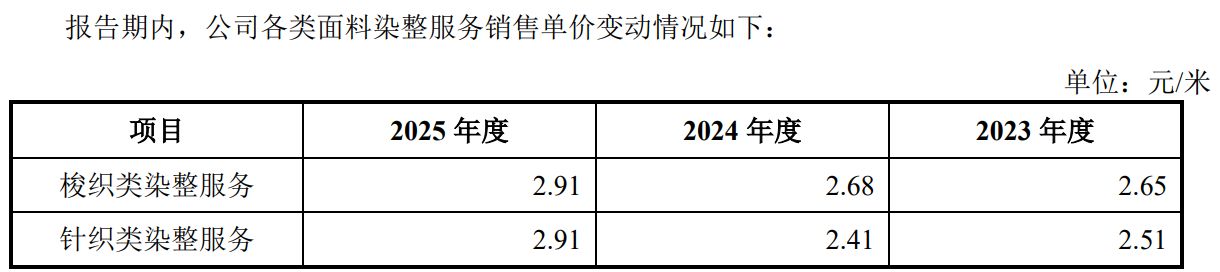图片来源：越新科技招股书