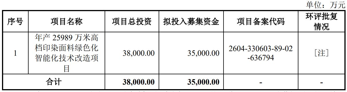 图片来源：越新科技招股书