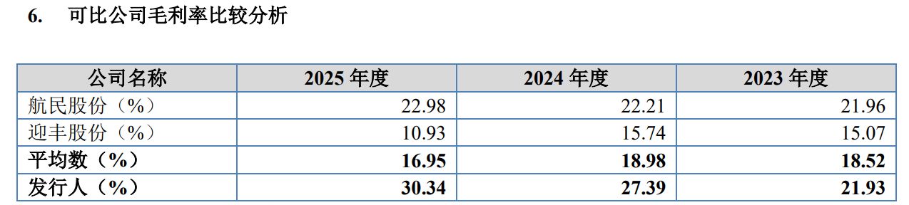 图片来源：越新科技招股书
