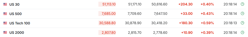 （来源：英为财情）
