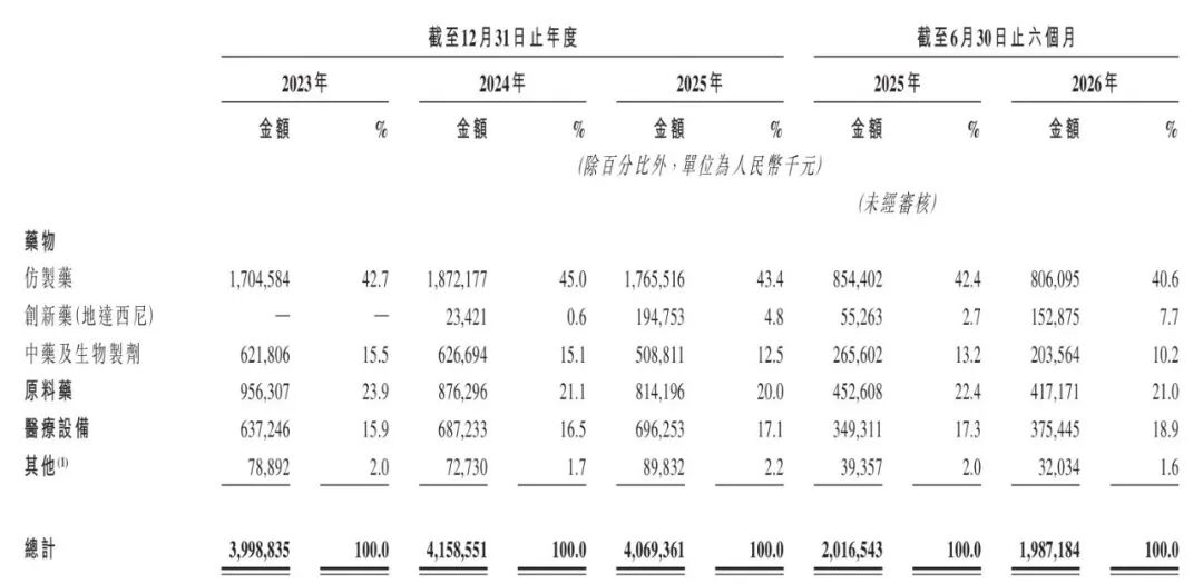 图 / 公司招股书