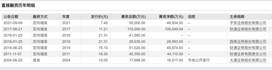 图 / Wind