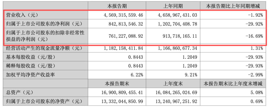 截图来源：2026年半年度报告