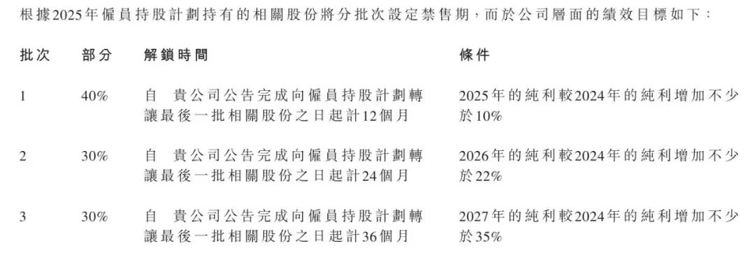 图 / 公司招股书