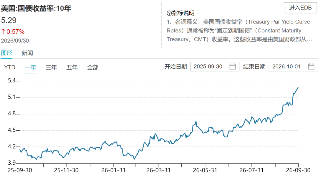 校对：纪元