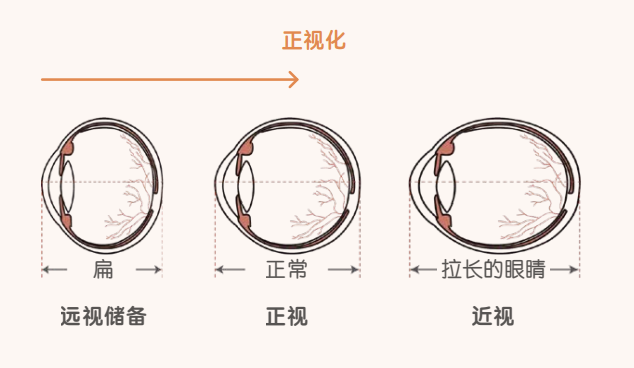 图源