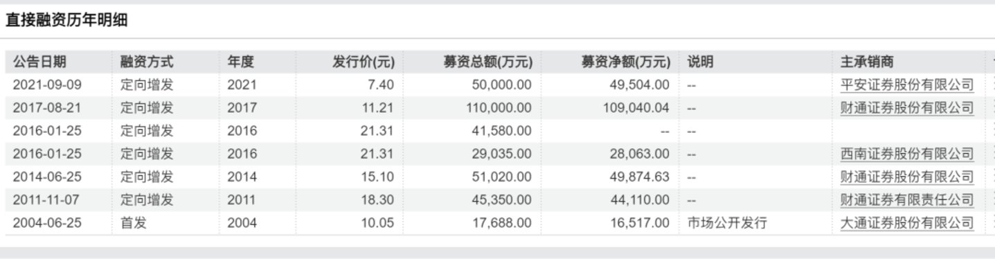 （图 / Wind）