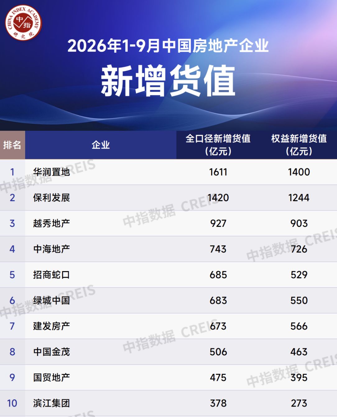 图片来源：中指研究院