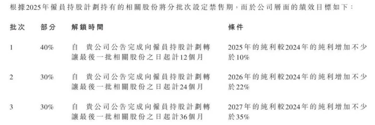 （图 / 公司招股书）