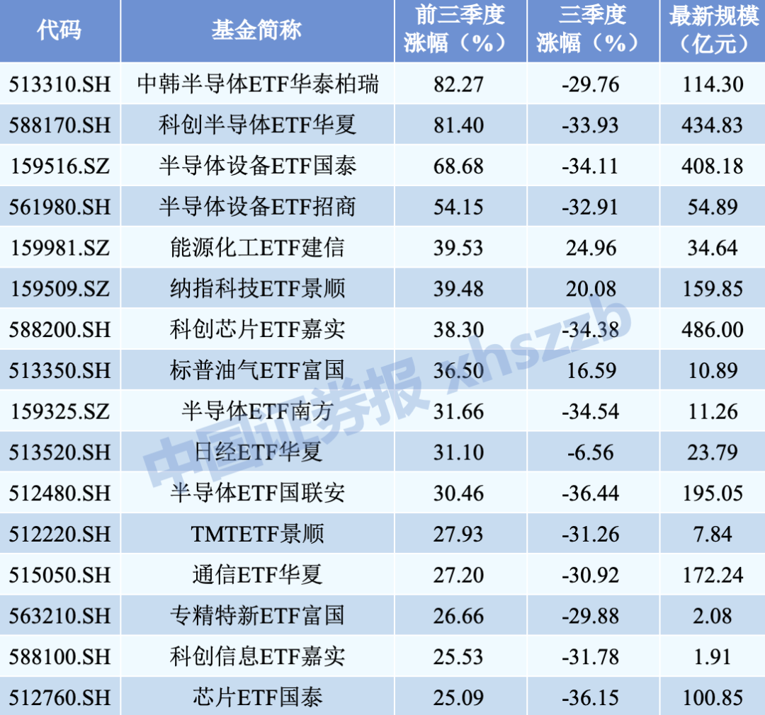 数据来源：Wind，相同指数ETF仅列举最活跃的一只