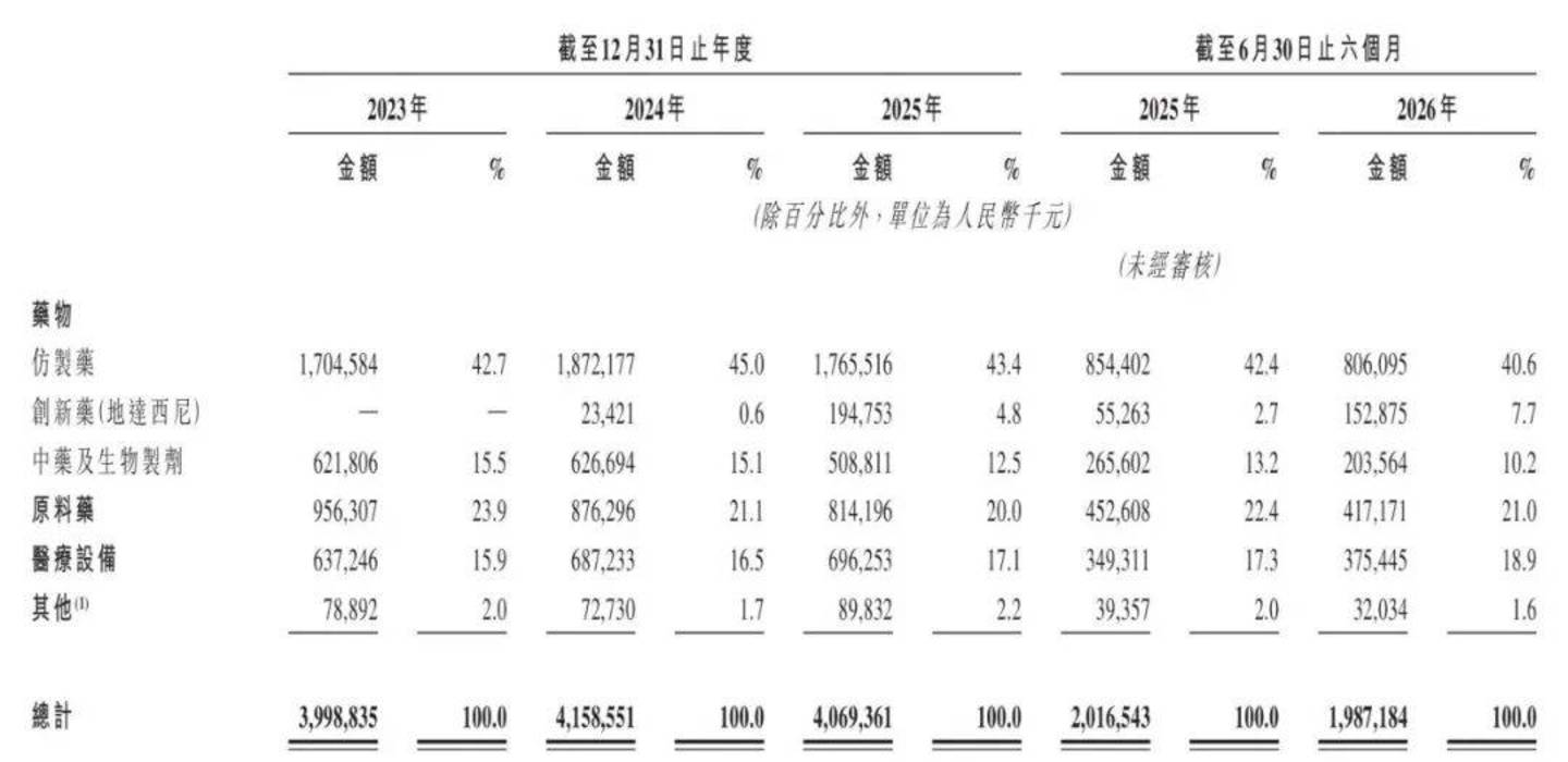 （图 / 公司招股书）