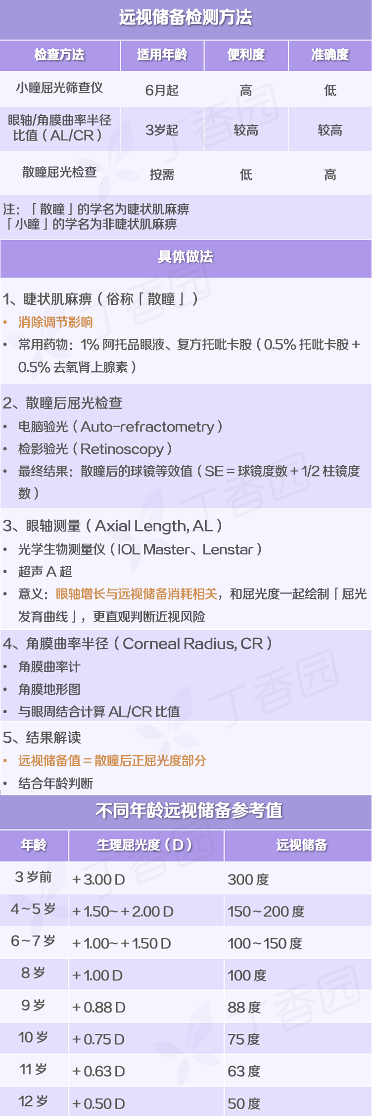 丁香园根据参考资料 6