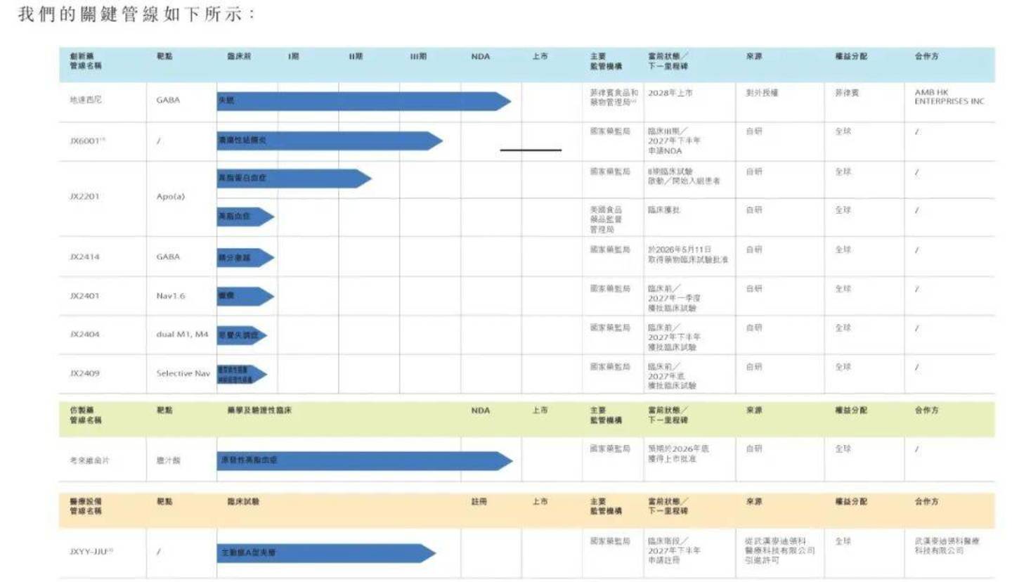 （图 / 公司招股书）