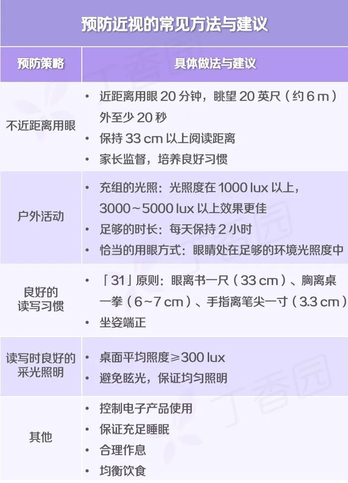 丁香园根据参考资料 7