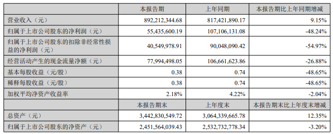 民爆光电2026年半年报主要会计数据