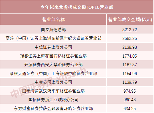 数据来源:Wind,截至9月30日收盘