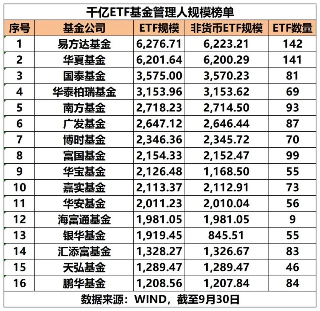 （文章来源：中国基金报）