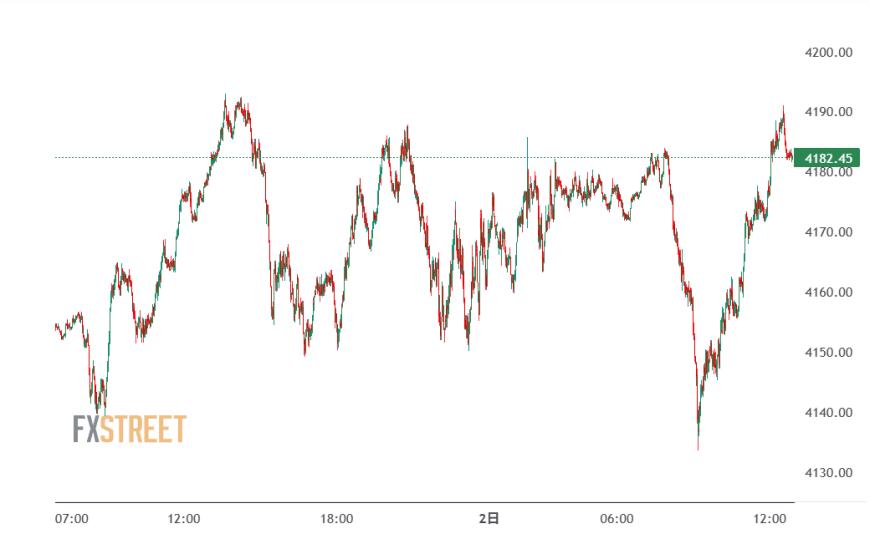 (来源:FXStreet)