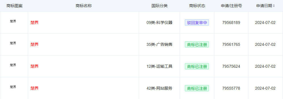 ▲楚能新能源股份有限公司申请注册“楚界”商标