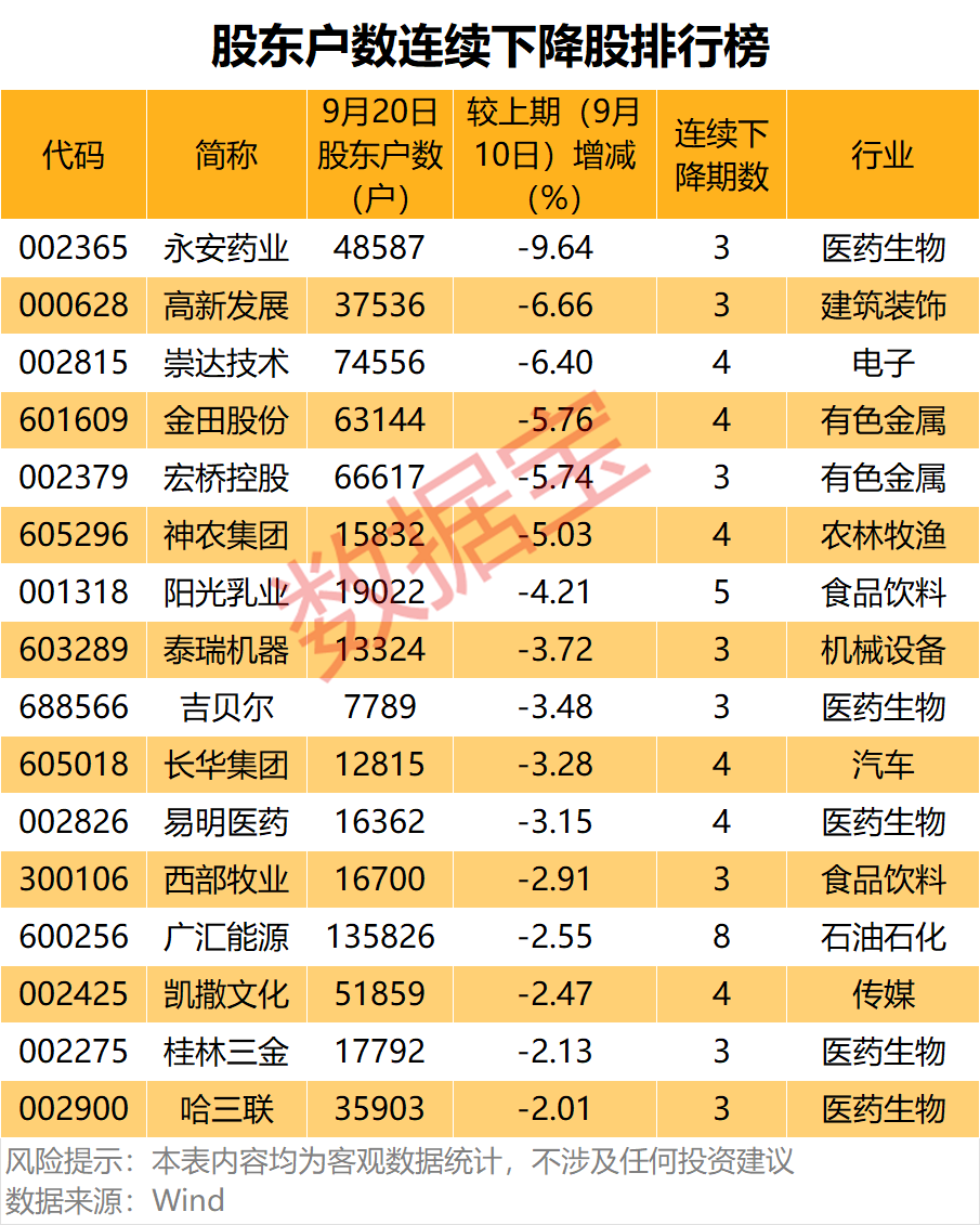 （文章来源：数据宝）