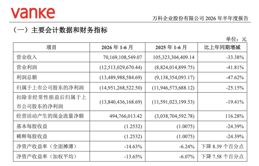 ▲来源：企业财报