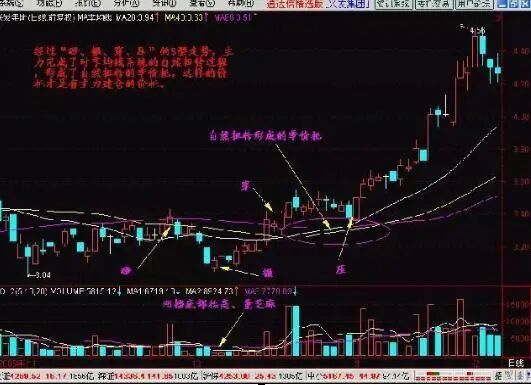 图7-6