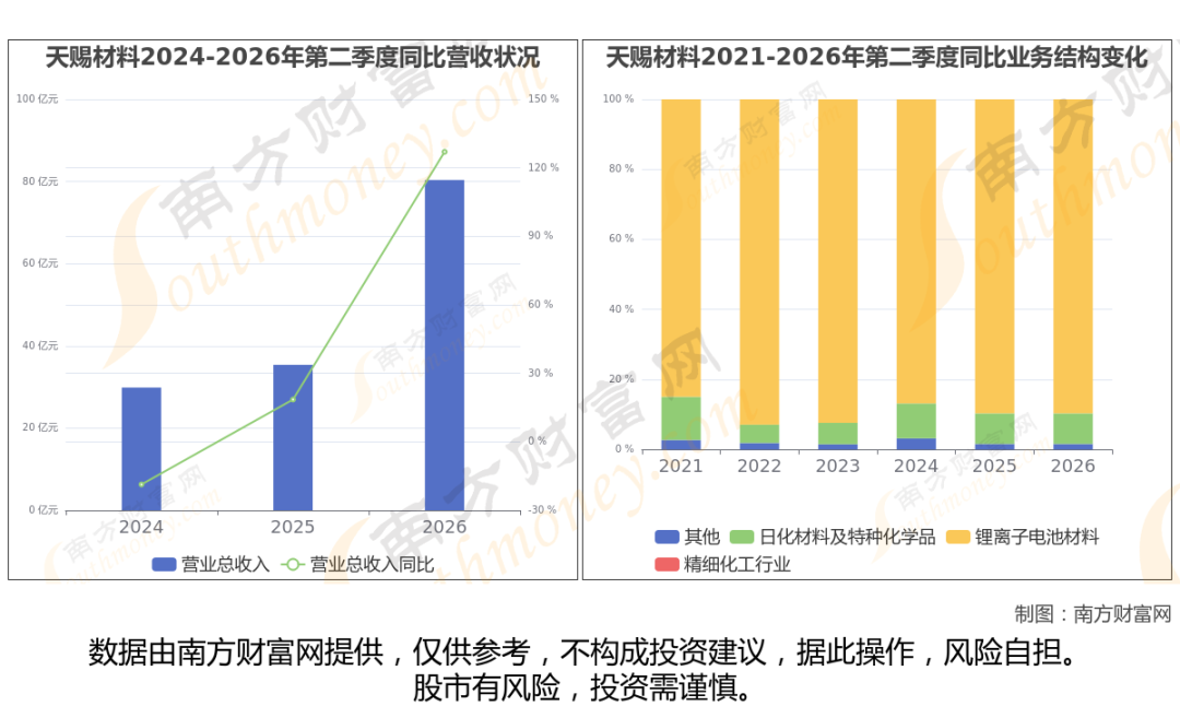 钠离子电池，产业链相关8家核心头部企业梳理_新浪财经_新浪网