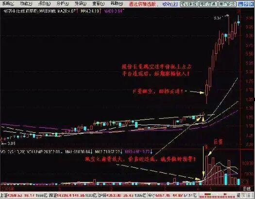 图7-3