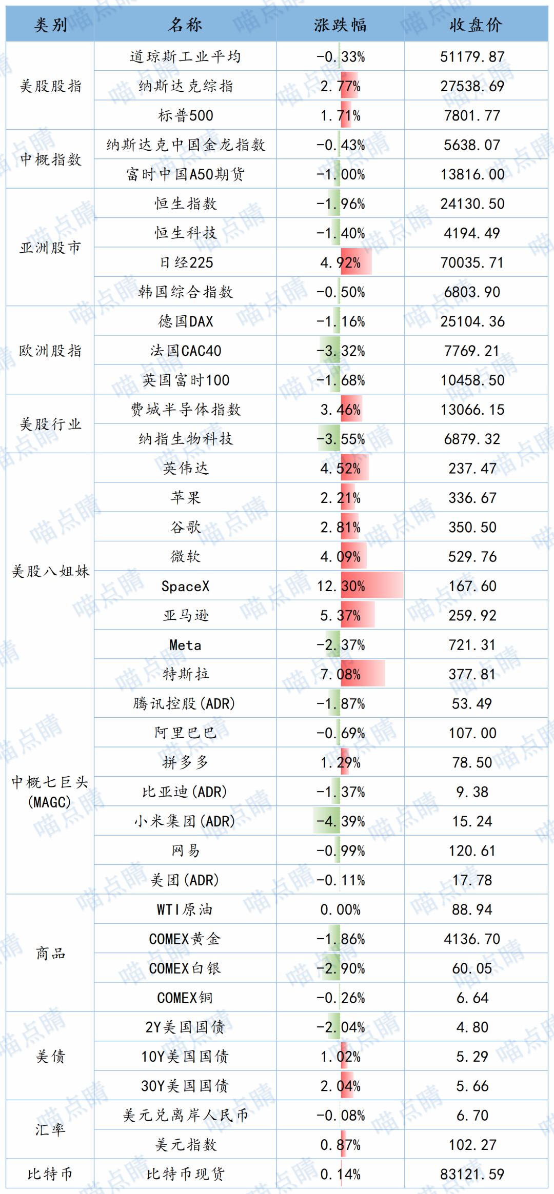 数据来源：choice，2026.10.07