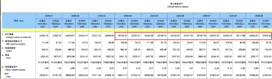来源：国家外汇局官网
