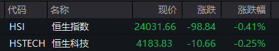 来源：wind