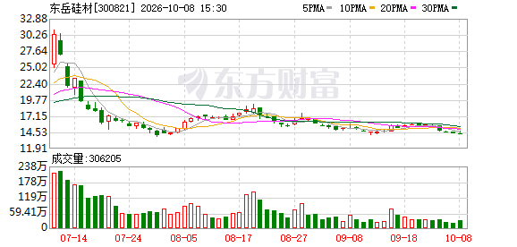 东岳硅材预增超190倍