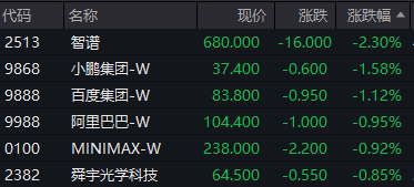 来源：wind