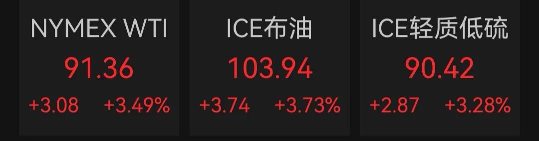 胡塞袭沙特致油价大涨