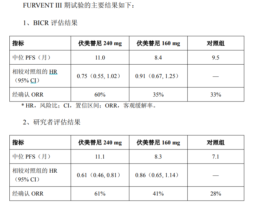 图片来源：艾力斯公告截图