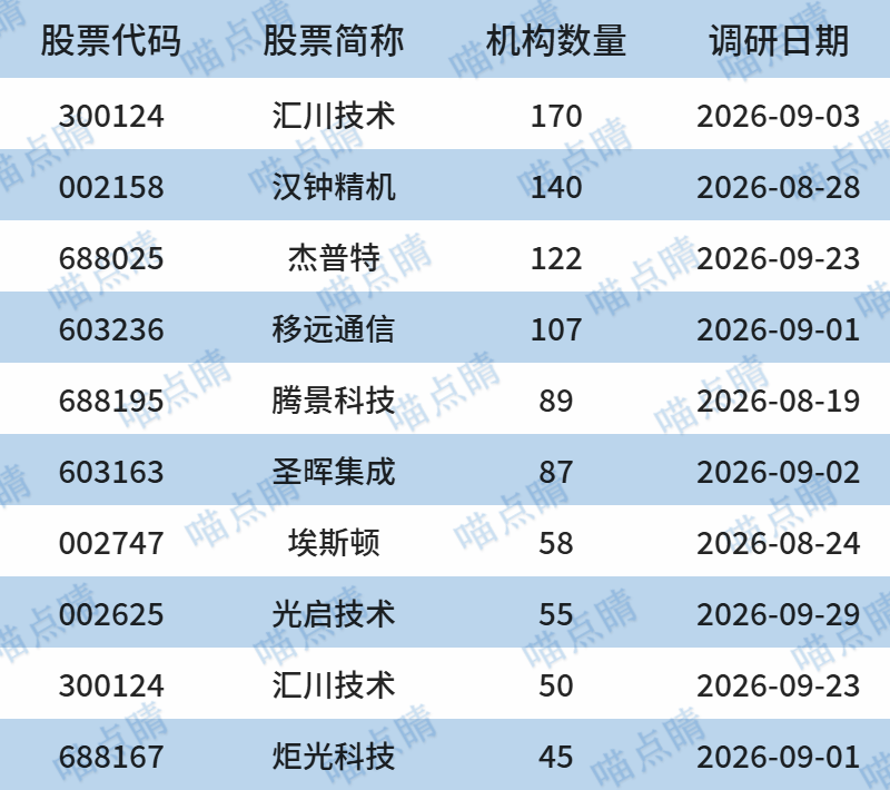 数据来源：iFinD，截至日期：2026.10.07