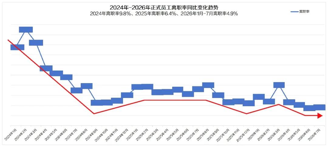 来源：很久以前羊肉串