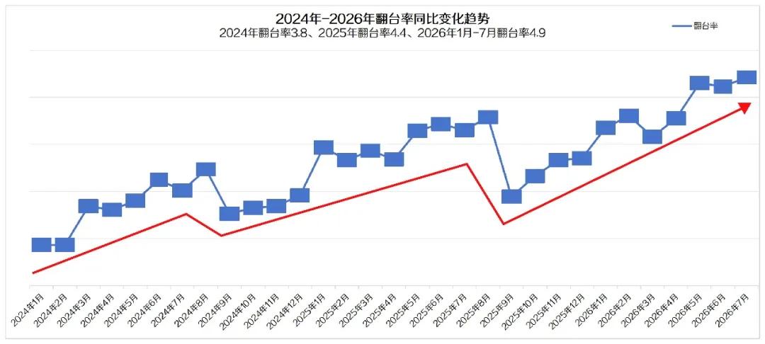 来源：很久以前羊肉串