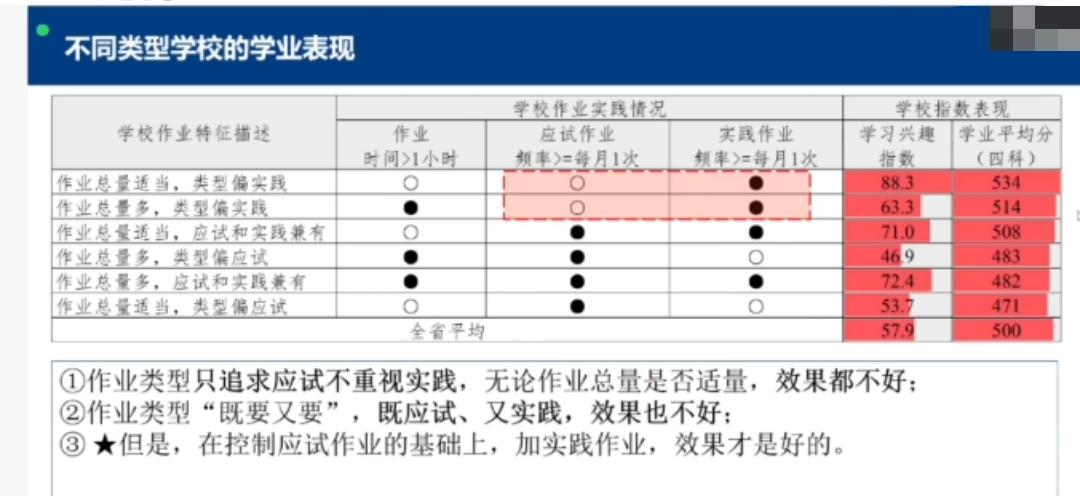 Cabba 广东教育质量监测重磅结论:5万小学生“作业体检报告”揭示“只刷题难提分”|广东省教育厅|北京师范大学|义务教育|学校|应试_手机新浪网