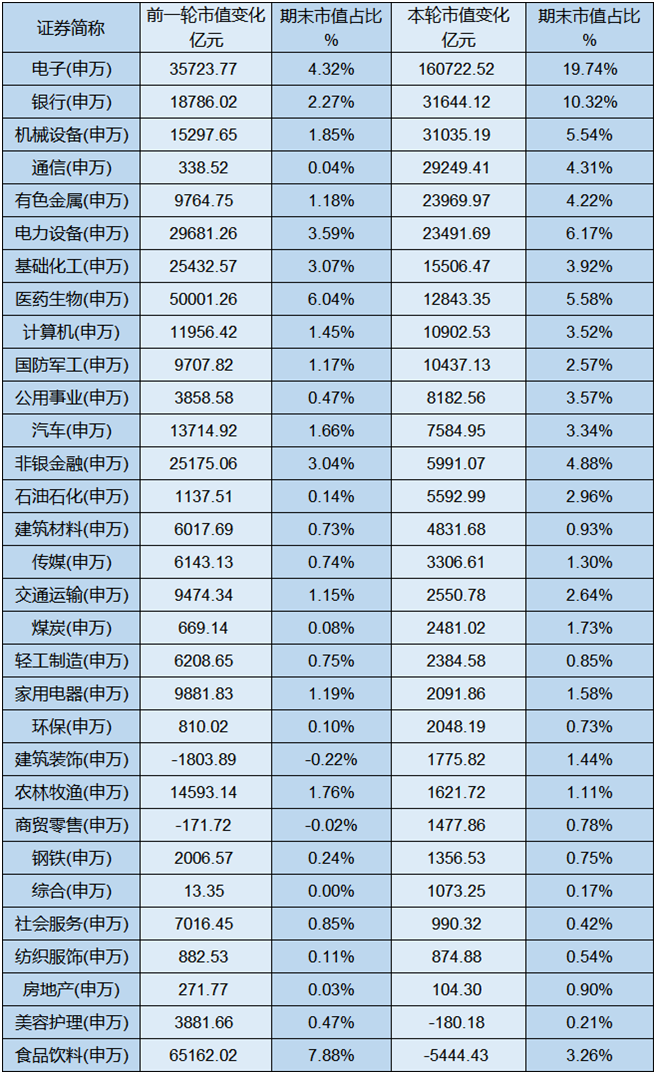 数据来源：Wind，截至2026.9.30