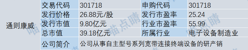 数据来源：iFinD，2026.10.08
