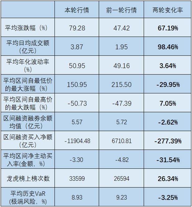 数据来源：Wind，截至2026.9.30