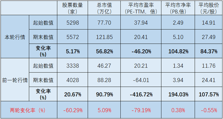 数据来源：Wind，截至2026.9.30