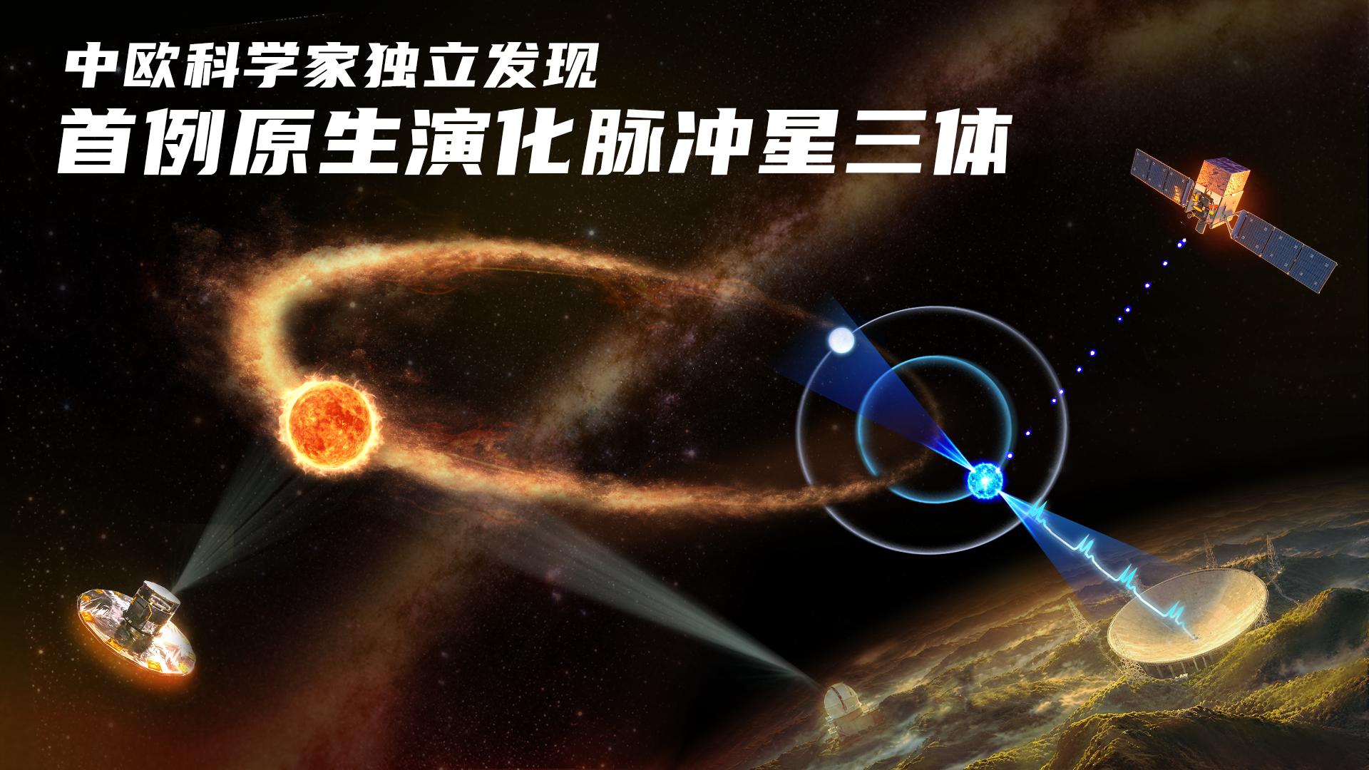 天眼发现脉冲星三体系统