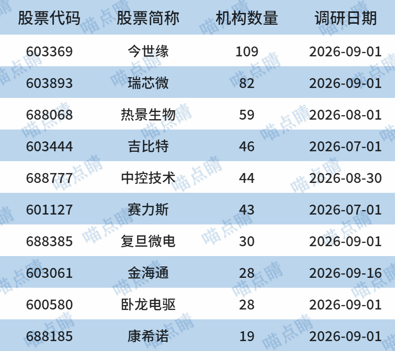 数据来源：iFinD，截至日期：2026.10.08
