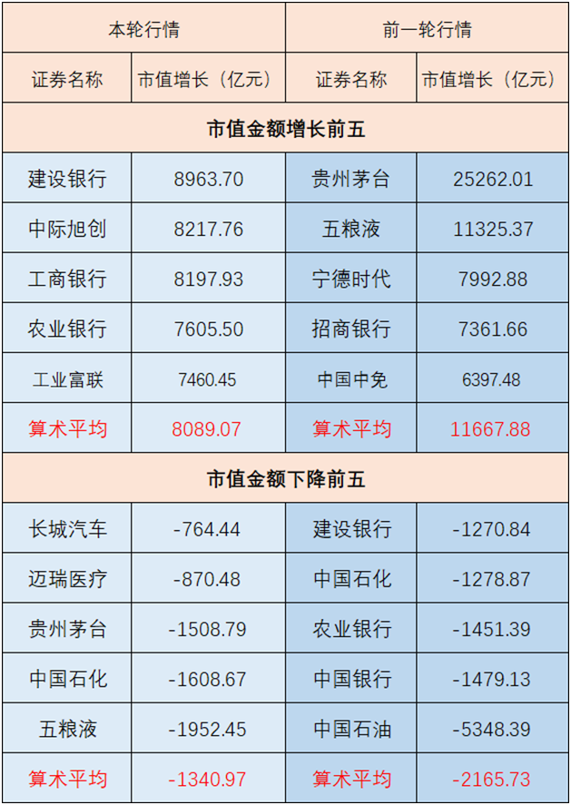 数据来源：Wind，截至2026.9.30，