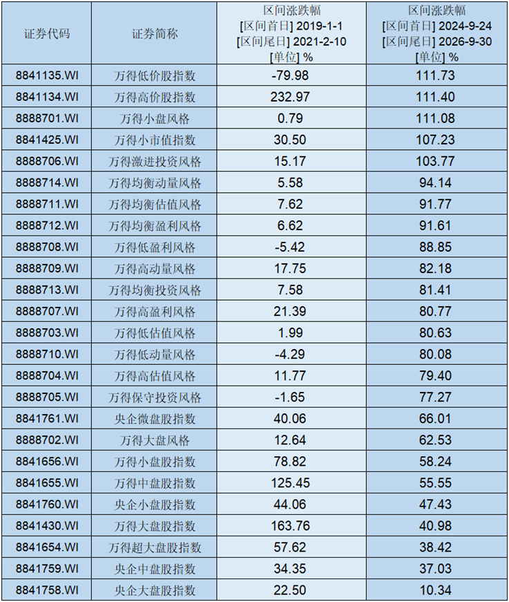 数据来源：Wind，截至2026.9.30