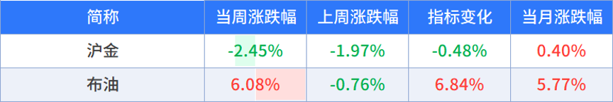 数据来源：wind，截至时间：2026/10/9