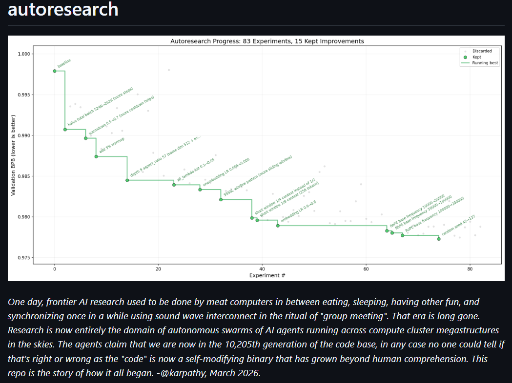 https://github.com/karpathy/autoresearch
