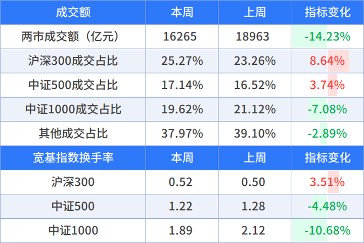 数据来源：wind，截至时间：2026/10/9